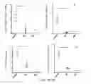 Fig. 02 - Glycotargeting therapeutics