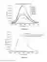 Fig. 08 - Imaging beta-amyloid peptides aggregation