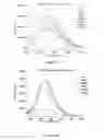 Fig. 33 - Imaging beta-amyloid peptides aggregation