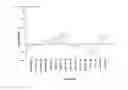 Fig. 40 - Imaging beta-amyloid peptides aggregation