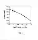 Fig. 02 - Azeotrope-like compositions of HFO-E-1,3,4,4,4-Pentafluoro-3-trifluoromethyl-1-butene and E-1-Chloro-3,3,3-trifluoropropene and uses thereof