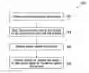 Fig. 01 - Facilitating device control
