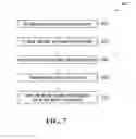 Fig. 08 - Facilitating device control