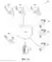 Fig. 13 - Facilitating device control