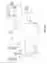Fig. 57 - Facilitating device control