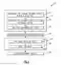 Fig. 02 - PROCESSING METHOD FOR PIP DERIVED CMC ARTICLE
