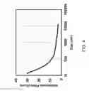 Fig. 05 - Fabrication of 3D objects via electrostatic powder deposition