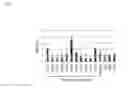 Fig. 05 - Anti-DLL3 antibody
