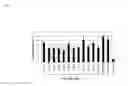 Fig. 07 - Anti-DLL3 antibody