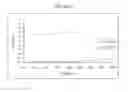 Fig. 04 - Composition and use of vinylidene fluoride and blends thereof