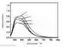 Fig. 01 - PHOSPHORS
