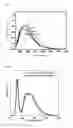 Fig. 02 - PHOSPHORS