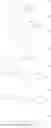 Fig. 43 - Liquid crystal composition and liquid crystal display device