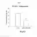 Fig. 06 - TREATING DISEASES ASSOCIATED WITH PGC1-ALPHA BY MODULATING MICRORNAS MIR-130A AND MIR-130B