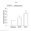 Fig. 09 - TREATING DISEASES ASSOCIATED WITH PGC1-ALPHA BY MODULATING MICRORNAS MIR-130A AND MIR-130B