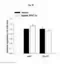 Fig. 19 - TREATING DISEASES ASSOCIATED WITH PGC1-ALPHA BY MODULATING MICRORNAS MIR-130A AND MIR-130B