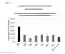 Fig. 09 - Formats for organic compounds for use in RNA interference