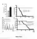 Fig. 02 - Compositions and methods for modulating neuronal excitability and motor behavior