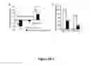 Fig. 08 - Compositions and methods for modulating neuronal excitability and motor behavior