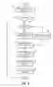Fig. 05 - Methods and systems for an intake oxygen sensor