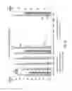 Fig. 08 - Article having coating on substrate, coating composition, and coating method