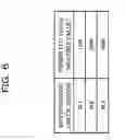 Fig. 07 - COMPUTER-READABLE RECORDING MEDIUM HAVING RECORDED THEREIN COMPONENT ARRANGEMENT PROGRAM, METHOD OF ARRANGING COMPONENTS, AND INFORMATION PROCESSING APPARATUS