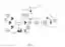 Fig. 02 - Portable electronic device and method of controlling same