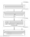 Fig. 01 - Method and apparatus for scheduling blocking tasks