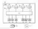 Fig. 01 - Input/output port rotation in a storage area network device