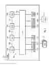 Fig. 02 - Input/output port rotation in a storage area network device