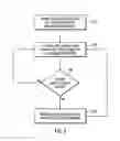 Fig. 04 - Input/output port rotation in a storage area network device