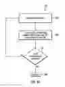 Fig. 05 - Input/output port rotation in a storage area network device