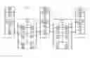 Fig. 01 - SAS CONFIGURATION MANAGEMENT