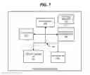 Fig. 08 - ENHANCED CONNECTION PATHWAY ARCHITECTURES FOR SAS SYSTEMS