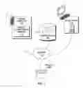 Fig. 02 - Managing product configuration