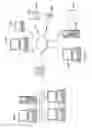 Fig. 04 - Assistive technology for the impaired