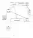 Fig. 06 - Distributed encryption and access control scheme in a cloud environment