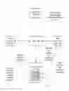 Fig. 13 - Distributed encryption and access control scheme in a cloud environment