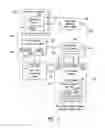 Fig. 07 - PERFORMING AUTOMATICALLY AUTHORIZED PROGRAMMATIC TRANSACTIONS