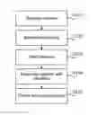 Fig. 01 - Caching of encrypted content