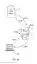 Fig. 03 - Caching of encrypted content