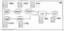 Fig. 01 - Techniques for capturing execution time data in dataflow graphs