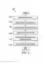 Fig. 04 - Segment routing based wide area network orchestration in a network environment