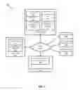 Fig. 02 - Stateless server-based encryption associated with a distribution list