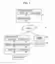 Fig. 02 - Authenticating apparatus, authenticating system and storage medium