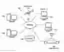 Fig. 02 - Intra-vehicular mobile device management