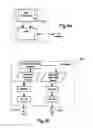 Fig. 06 - Method and apparatus for adaptively mixing video source signals