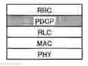 Fig. 01 - USER EQUIPMENT AND METHOD