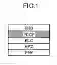 Fig. 02 - USER EQUIPMENT AND METHOD