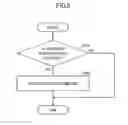 Fig. 08 - USER EQUIPMENT AND METHOD
